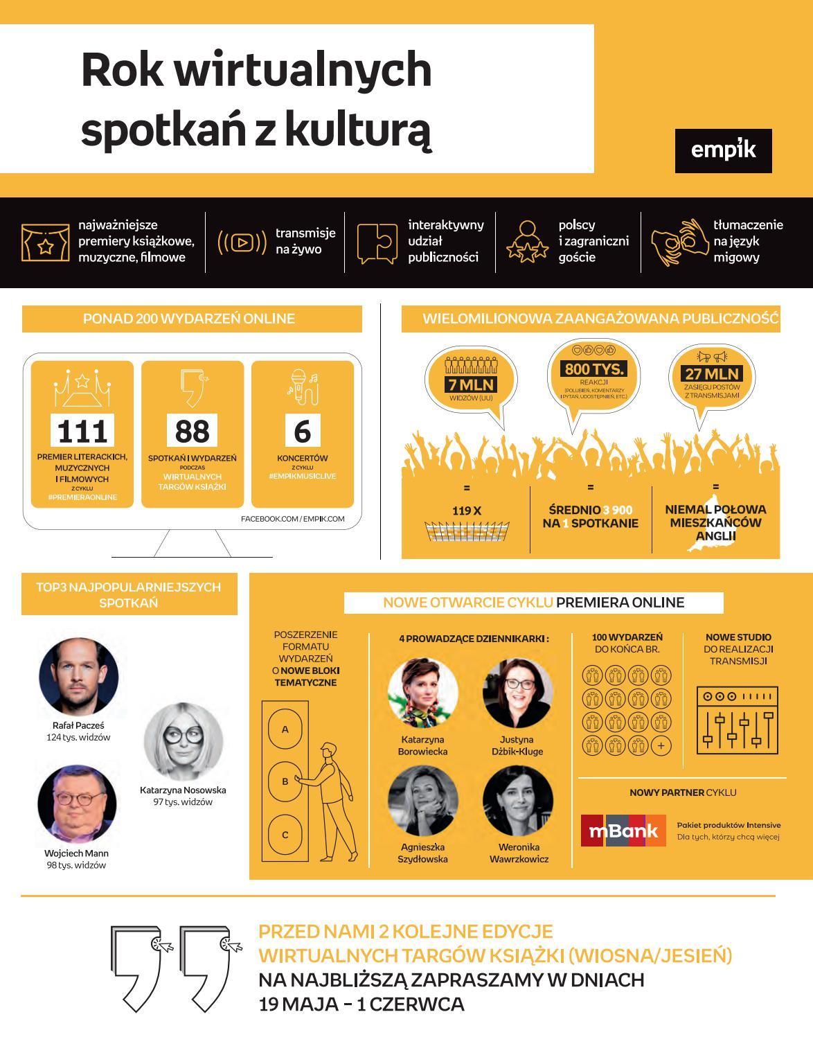 Gazetka promocyjna empik str. 77