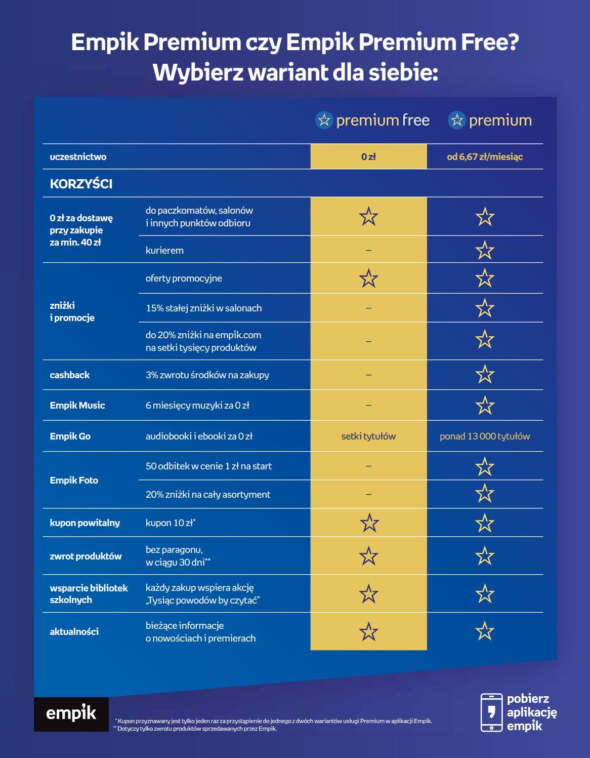 Gazetka promocyjna empik str. 3